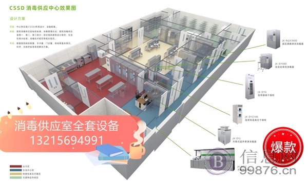 金尼克消毒供应室配套设备